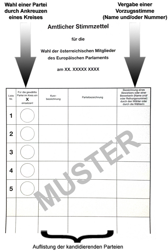 Amtlicher Stimmzettel - Ausfüllhilfe